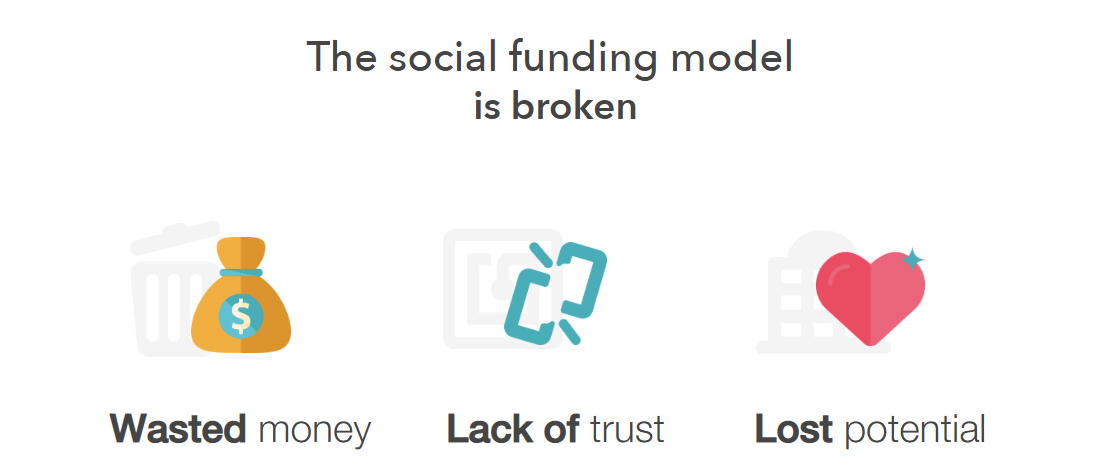 Screenshot of social funding challenges Screenshot of social funding challenges