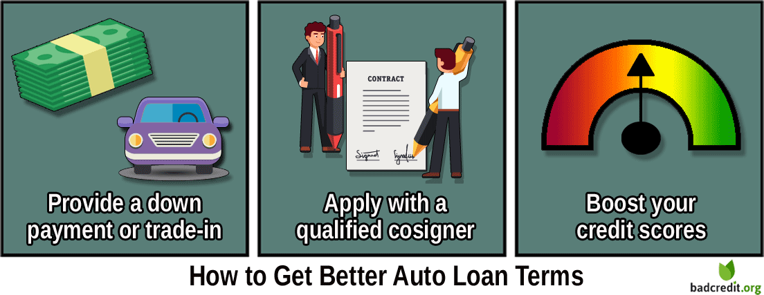 Ways to Improve Auto Loan Offers Ways to Improve Auto Loan Offers