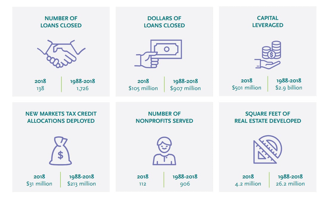Screenshot of IFF funding milestones Screenshot of IFF funding milestones