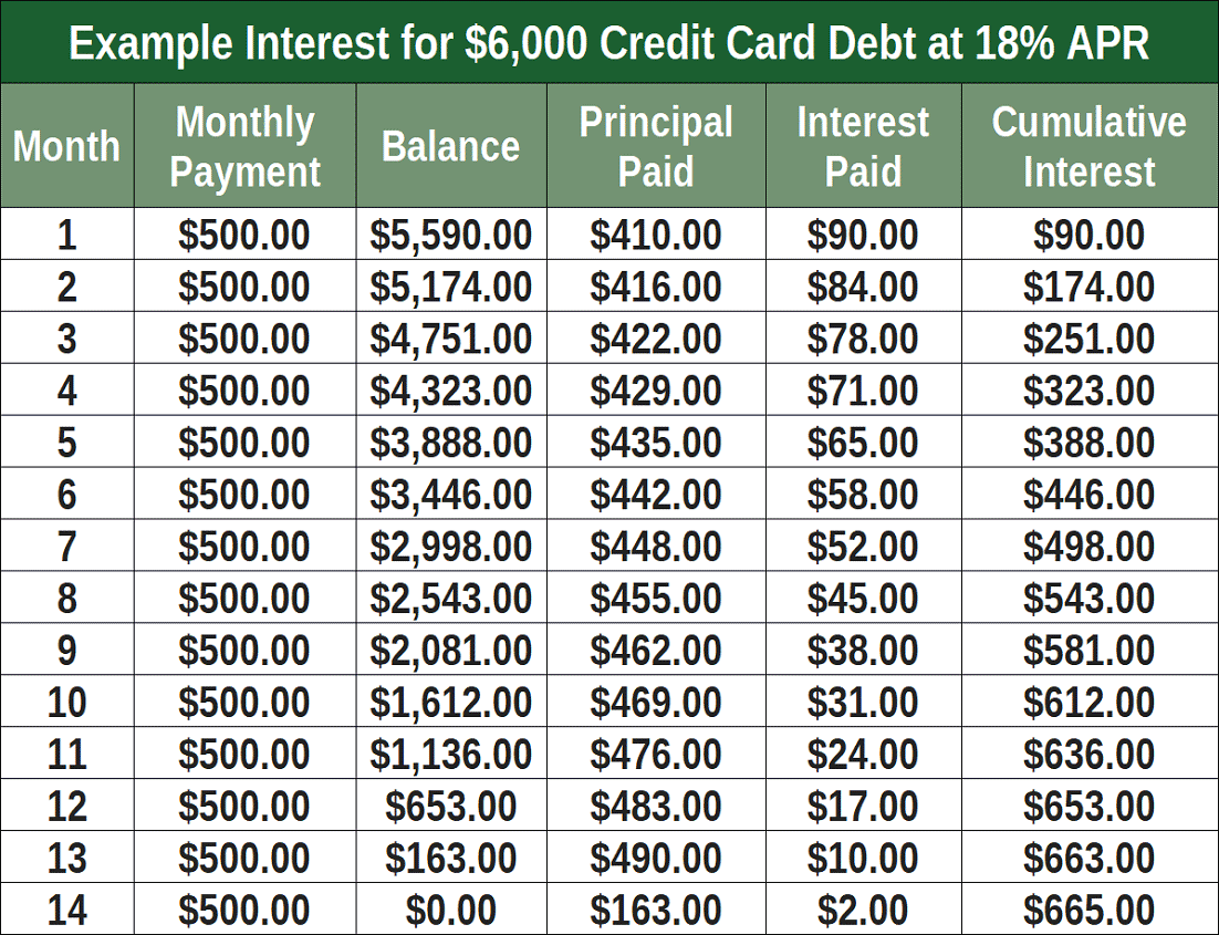 advance america cash loan