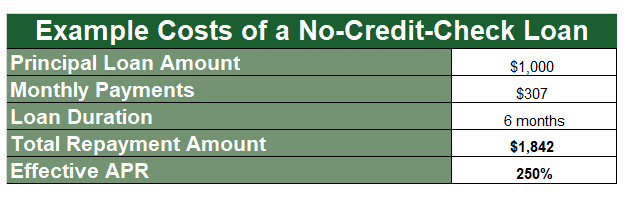why-is-there-loan-code-numbers-in-my-pay-check