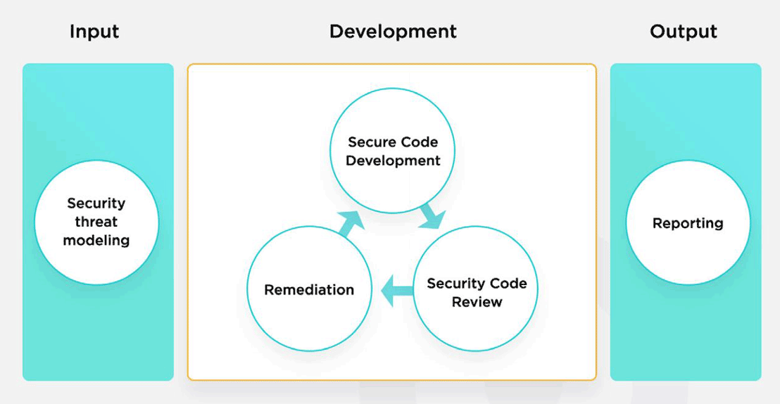 Amon Security Graphic Amon Security Graphic
