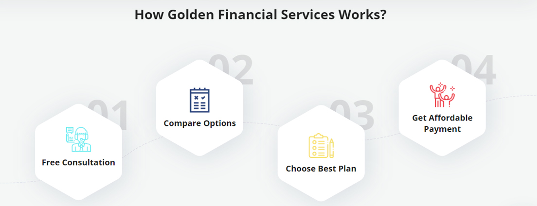 Screenshot of Golden Financial Services process Screenshot of Golden Financial Services process
