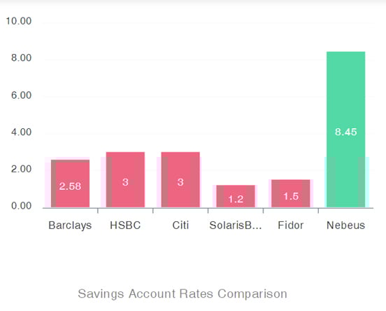 Screenshot of interest rate comparison Screenshot of interest rate comparison