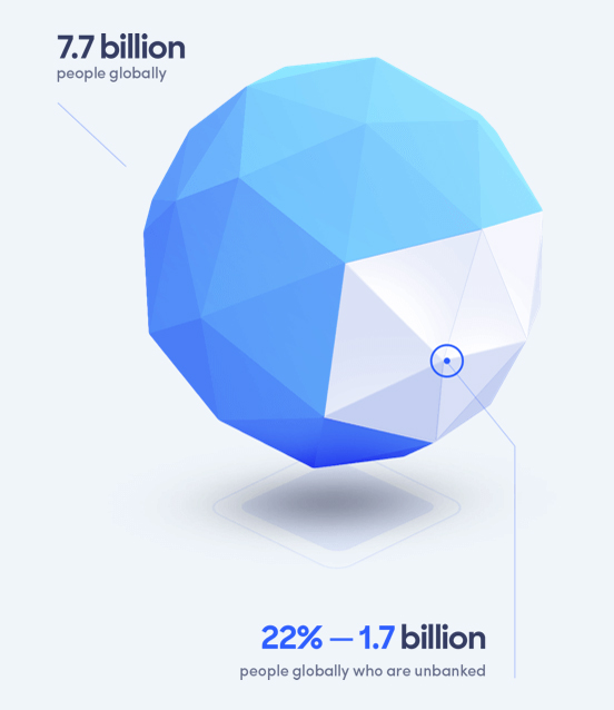 Graphic of unbanked global population Graphic of unbanked global population