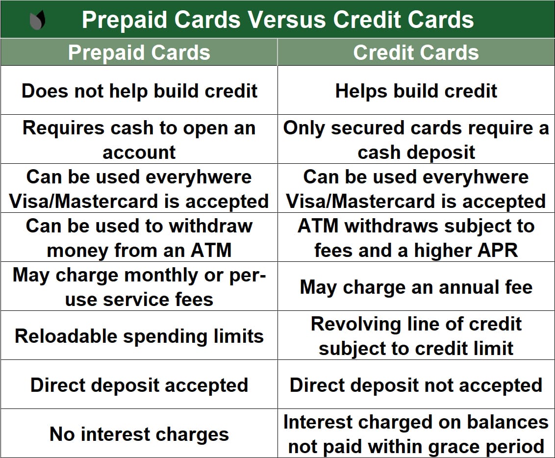 personal loans faqs