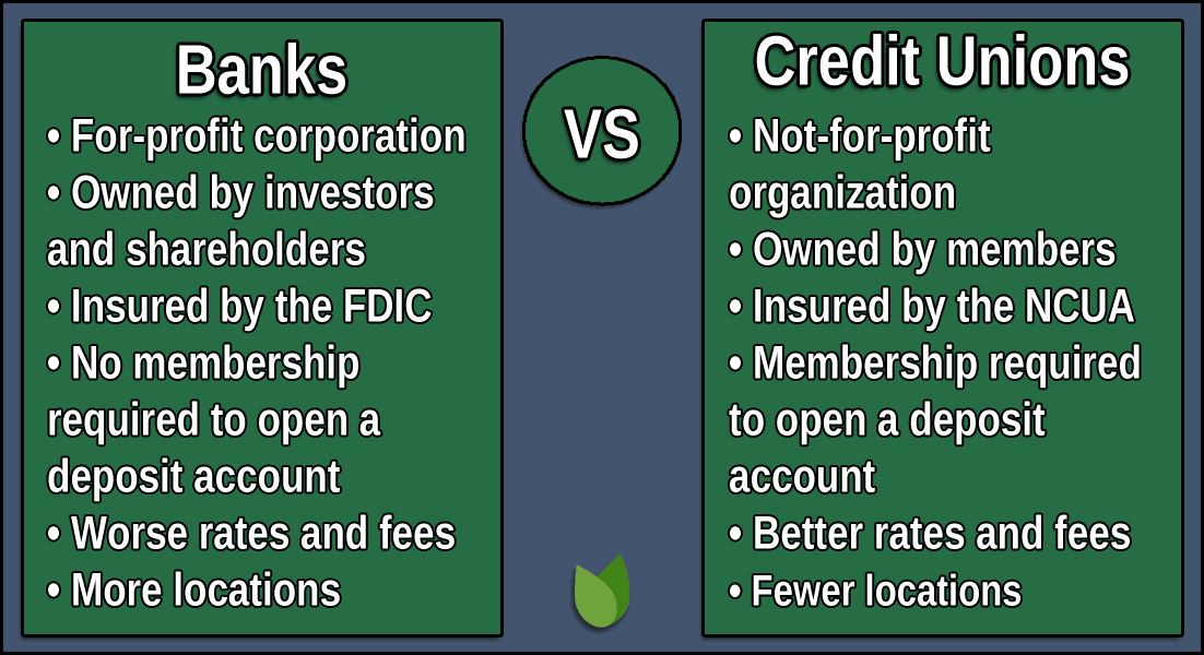 Banks vs. Credit Unions Banks vs. Credit Unions