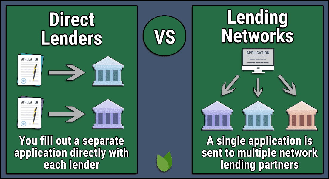 Direct-vs-Network.png