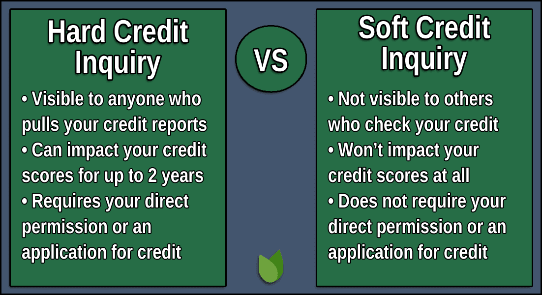 Credit Inquiries