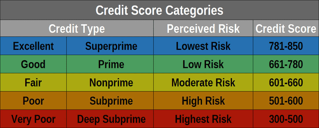 Credit Risk