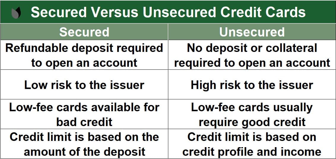 Secured vs. Unsecured Credit Cards