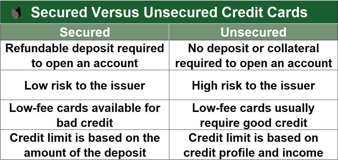 Secured vs. Unsecured Cards Secured vs. Unsecured Cards