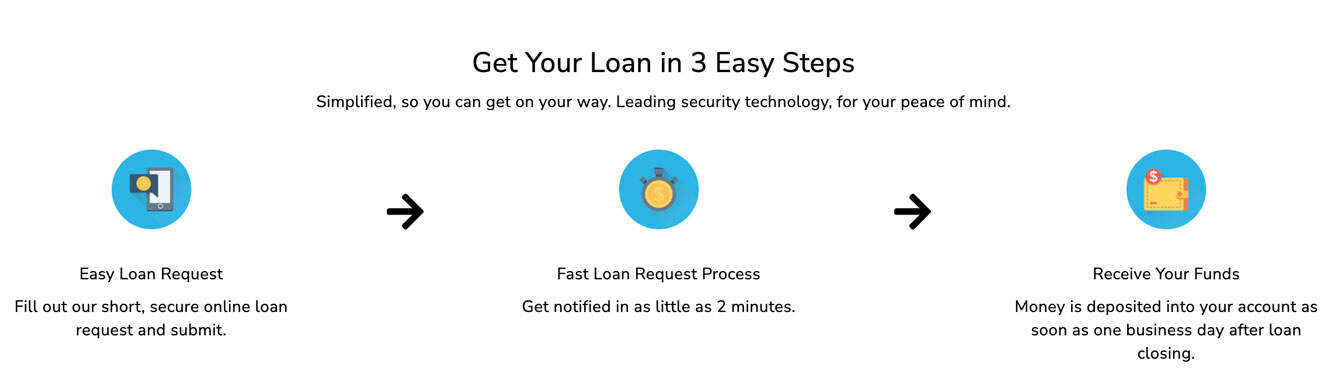 SmartAdvances.com process screenshot SmartAdvances.com process screenshot