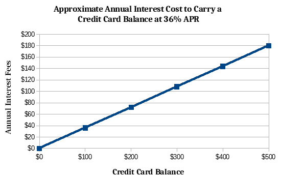 guaranteed long term payday loans