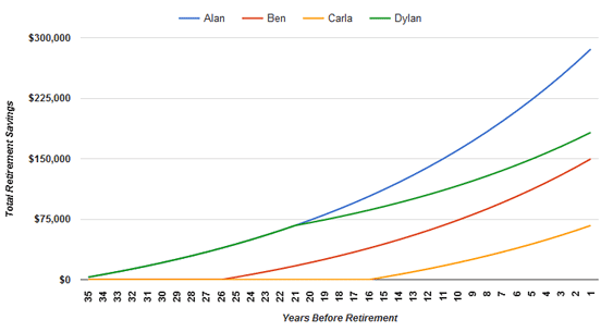 Compound Interest Example Graph
