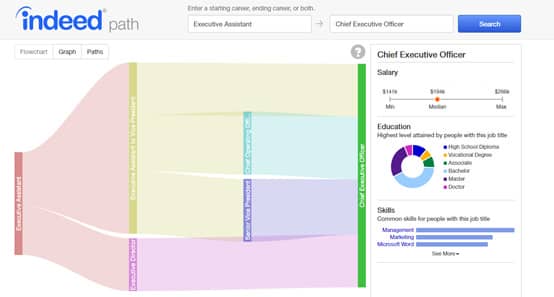 Indeed Career Path Indeed Career Path tool