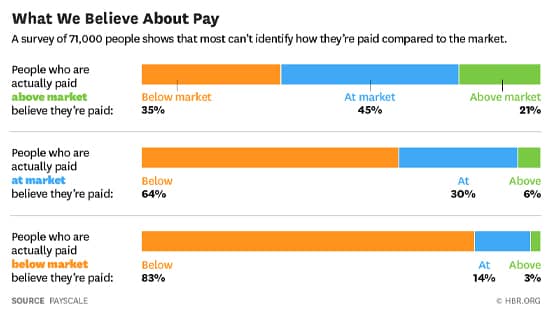 Payscale Salary Chart Screenshot of Payscale salary chart