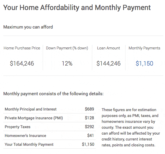 usda affordability calculator usda affordability calculator