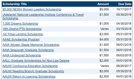 Screenshot of need-based awards on Scholarships.com Screenshot of need-based awards on Scholarships.com