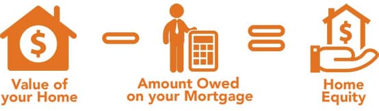 Home Equity Graphic Home Equity Graphic