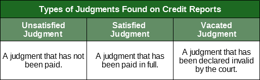 How to Remove a Court Judgment From Your Credit Report 2020 How to Remove a Court Judgment From Your Credit Report 2020