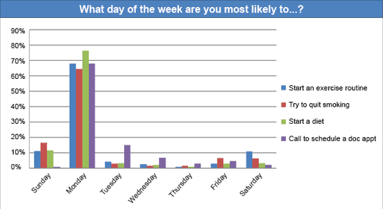 Chart from the Meatless Monday site Chart from the Meatless Monday site