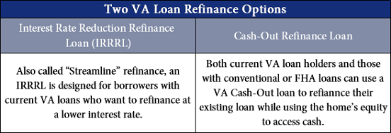 Kentucky VA Cash-Out Refinances