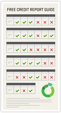 Consumer Guide: Free Credit Reports & Scores