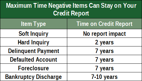 How Do I Remove Delinquencies From My Credit Report how do i remove delinquencies from my credit report