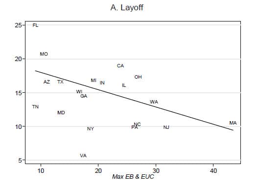 Unemployment Insurance and Mortgage Delinquency